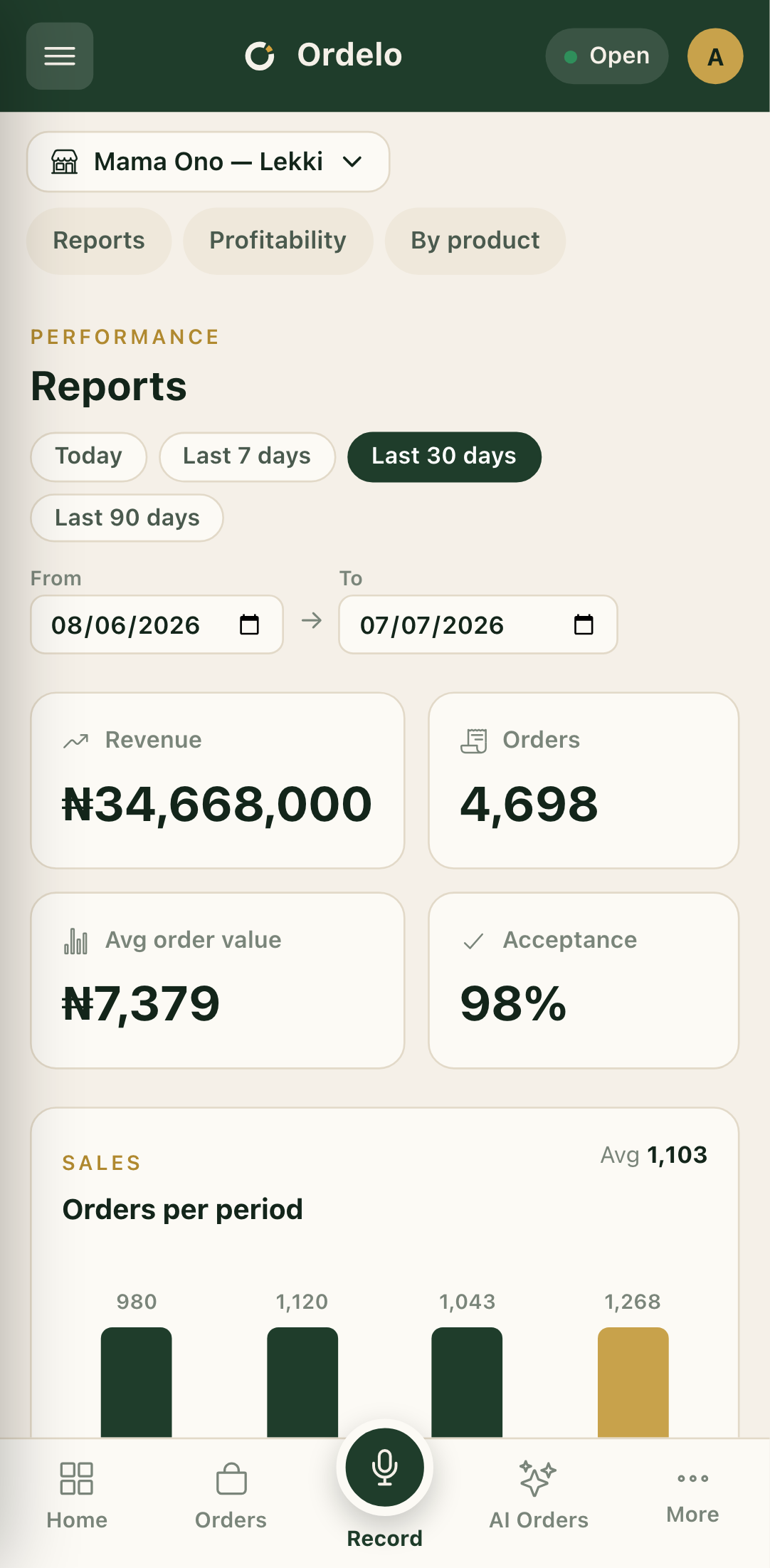 Sales report